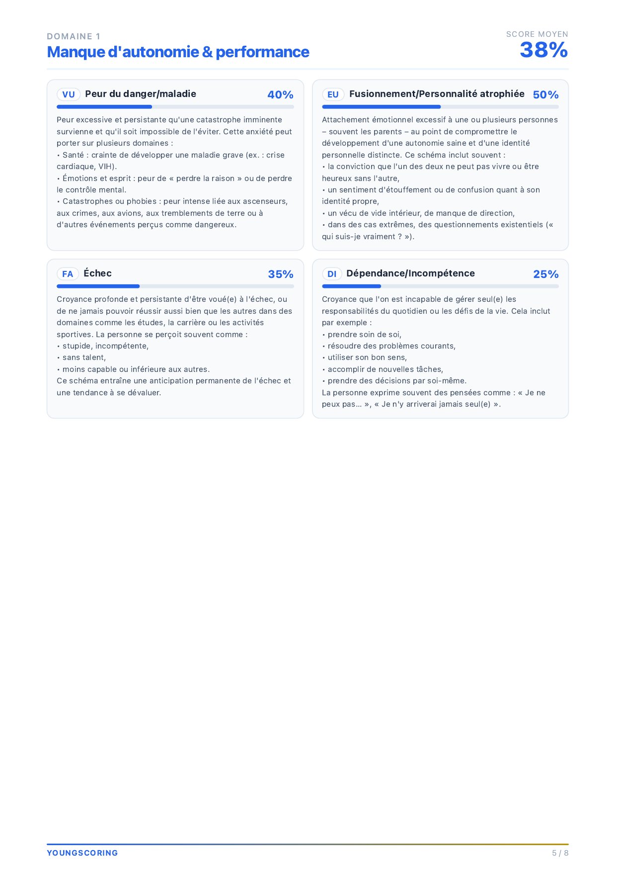 Page 5 — Domaine Manque d'autonomie et performance